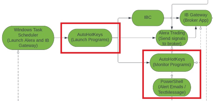 Organizing Script Files